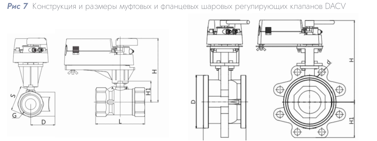 Шаровой регулирующий клапан DACV-215-2.5 DN 15 Kvs 2.5