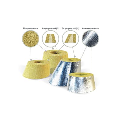 Переходы теплоизоляционные