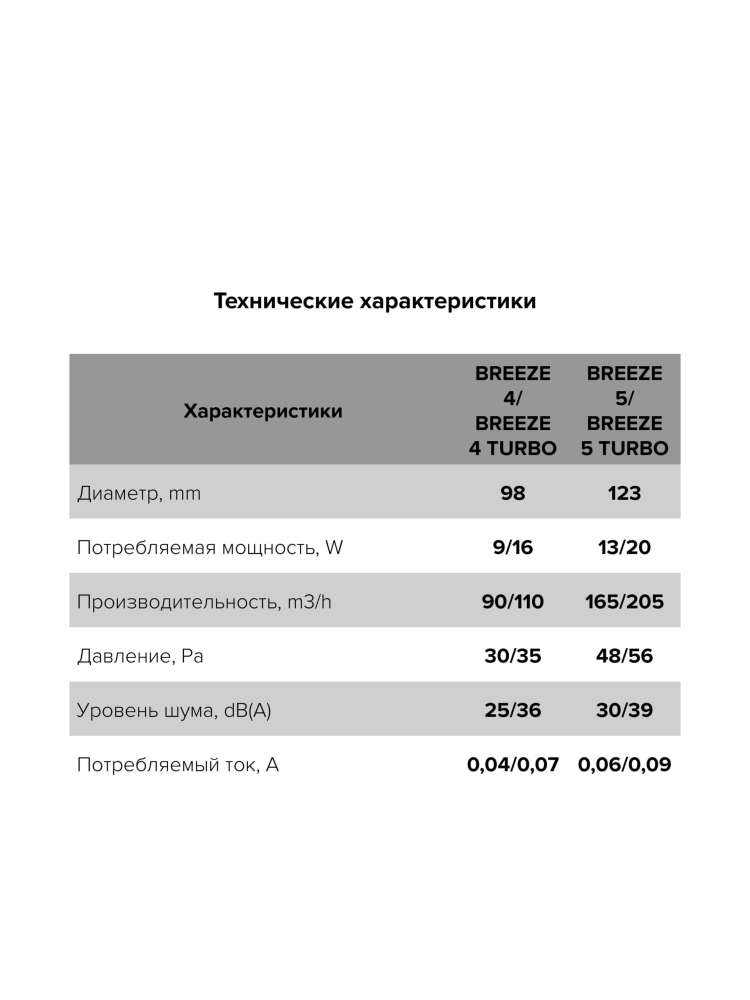 Вентилятор накладной BREEZE D100 обратный клапан Champagne DICITI