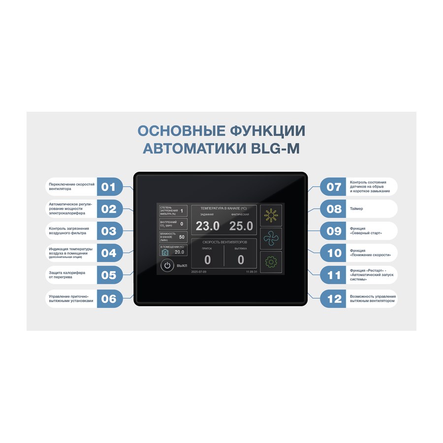 Приточная установка ФЬОРДИ ВПУ 1000 ЕС/9-380/3-BLG-M