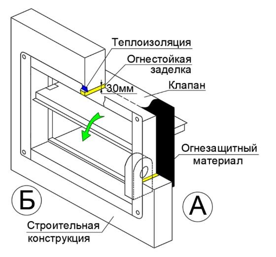 Клапан противопожарный ВЕЛЕС ОЗП EI 120 НЗ LES(220) 450×450 стеновой