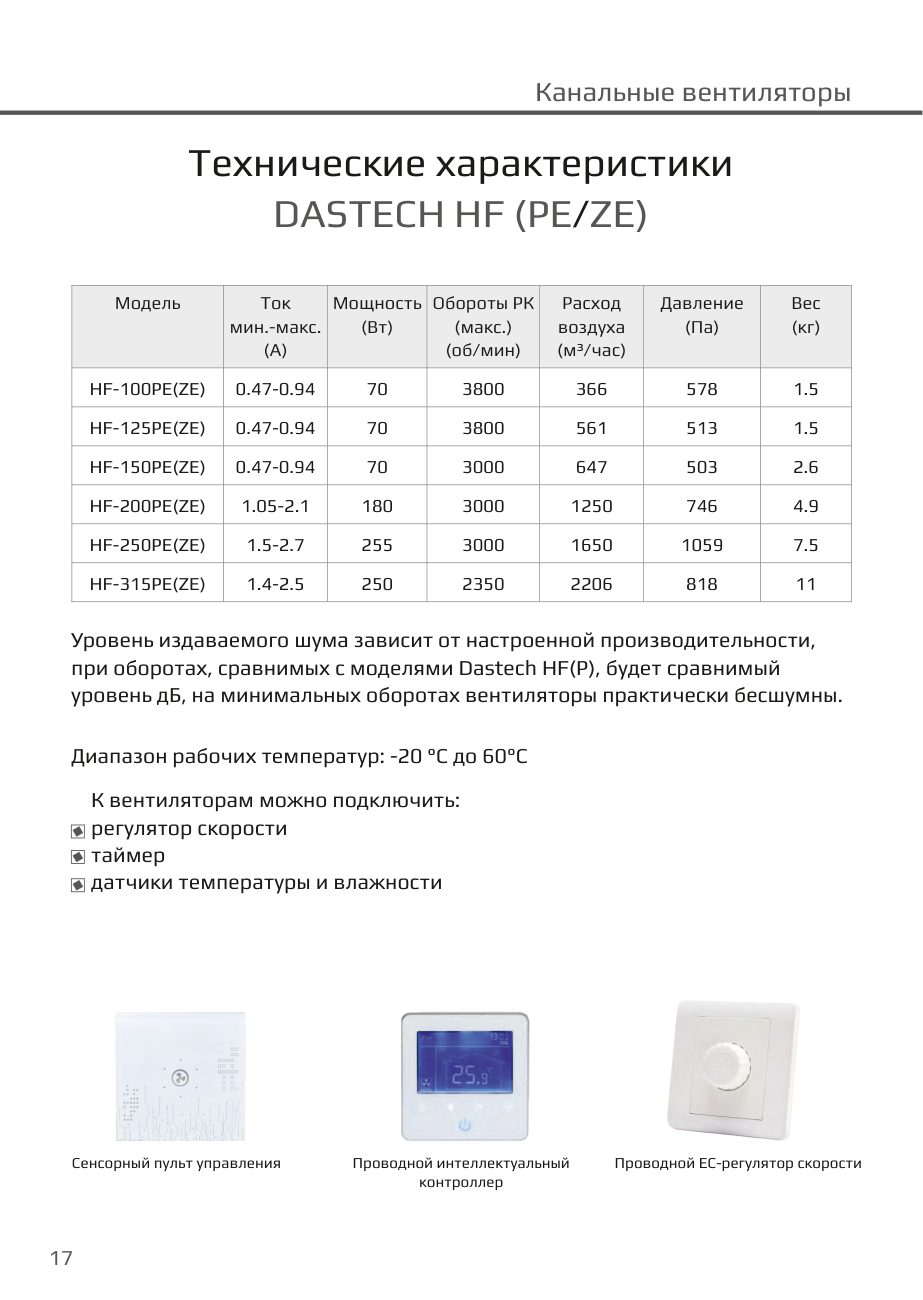 Технические характеристики HF PE/ZE, пульты управления Dastech HF-250PEZE